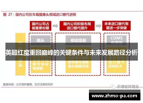 英超红魔重回巅峰的关键条件与未来发展路径分析