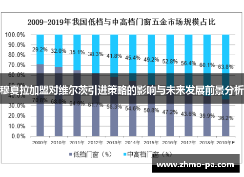 穆夏拉加盟对维尔茨引进策略的影响与未来发展前景分析