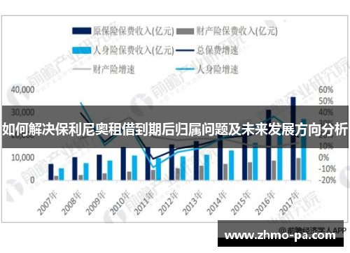 如何解决保利尼奥租借到期后归属问题及未来发展方向分析