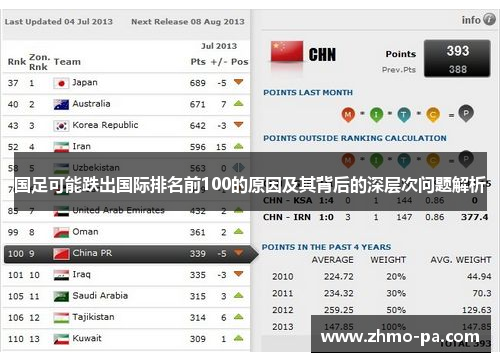 国足可能跌出国际排名前100的原因及其背后的深层次问题解析