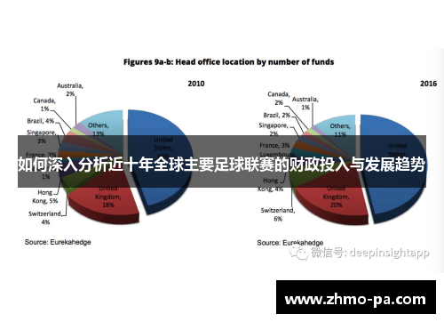 如何深入分析近十年全球主要足球联赛的财政投入与发展趋势