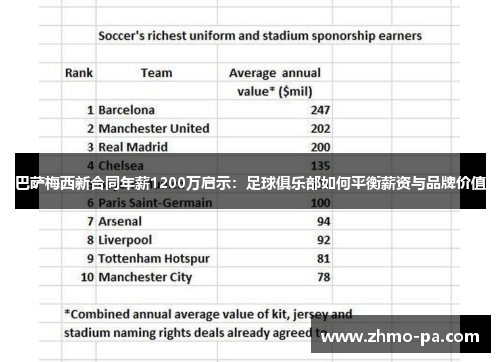 巴萨梅西新合同年薪1200万启示：足球俱乐部如何平衡薪资与品牌价值