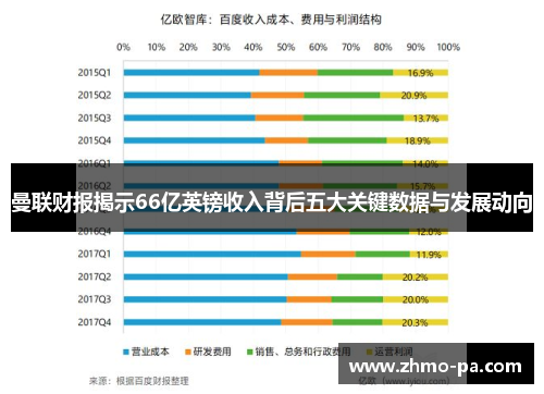 曼联财报揭示66亿英镑收入背后五大关键数据与发展动向