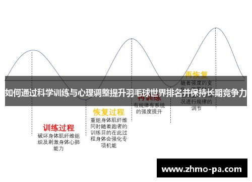 如何通过科学训练与心理调整提升羽毛球世界排名并保持长期竞争力