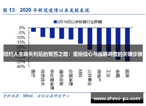 纽约人主场失利后的复苏之路：重拾信心与战略调整的关键步骤