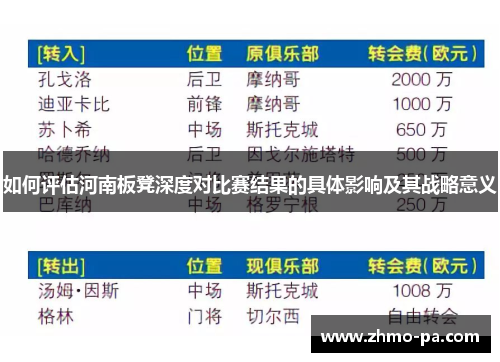 如何评估河南板凳深度对比赛结果的具体影响及其战略意义