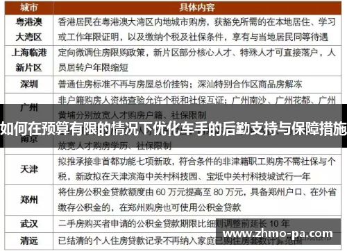 如何在预算有限的情况下优化车手的后勤支持与保障措施