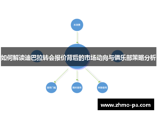 如何解读迪巴拉转会报价背后的市场动向与俱乐部策略分析