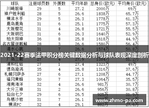 2021-22赛季法甲积分榜关键数据分析与球队表现深度剖析