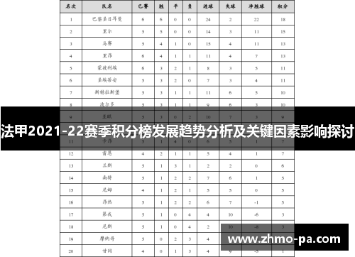 法甲2021-22赛季积分榜发展趋势分析及关键因素影响探讨