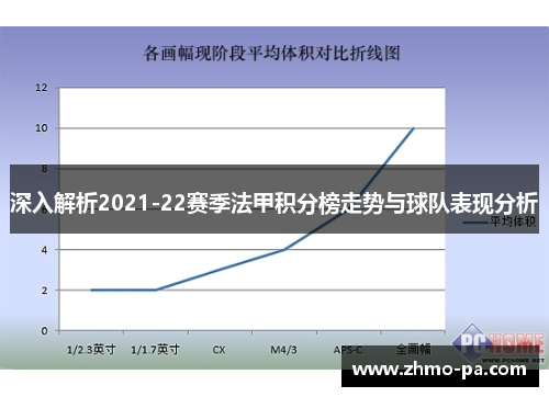 深入解析2021-22赛季法甲积分榜走势与球队表现分析