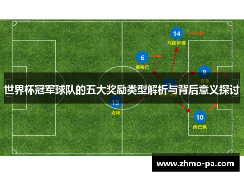 世界杯冠军球队的五大奖励类型解析与背后意义探讨