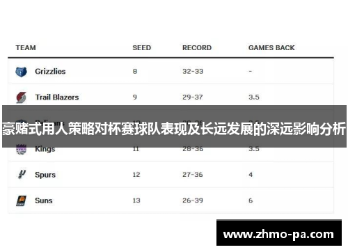 豪赌式用人策略对杯赛球队表现及长远发展的深远影响分析