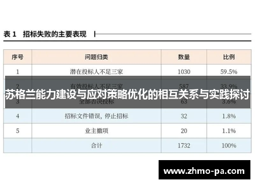 苏格兰能力建设与应对策略优化的相互关系与实践探讨