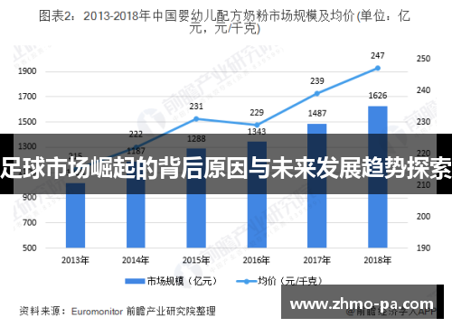 足球市场崛起的背后原因与未来发展趋势探索