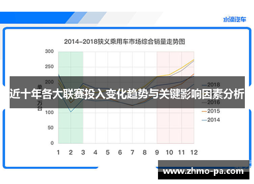 近十年各大联赛投入变化趋势与关键影响因素分析