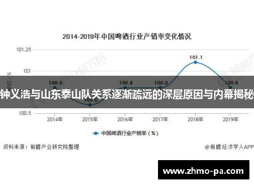 钟义浩与山东泰山队关系逐渐疏远的深层原因与内幕揭秘