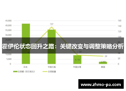 霍伊伦状态回升之路：关键改变与调整策略分析