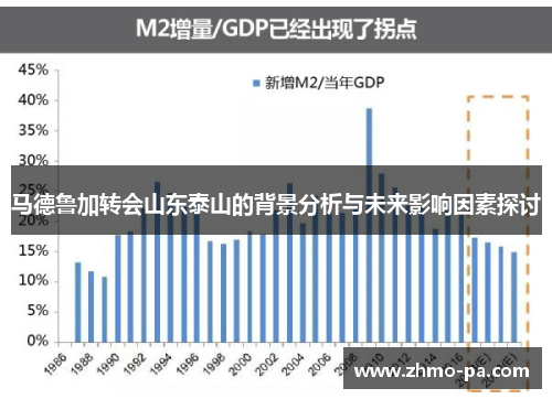 马德鲁加转会山东泰山的背景分析与未来影响因素探讨