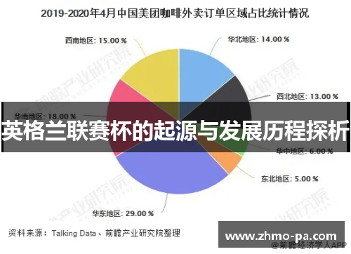 英格兰联赛杯的起源与发展历程探析