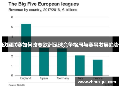 欧国联赛如何改变欧洲足球竞争格局与赛事发展趋势 欧国联赛如何改变欧洲足球竞争格局与赛事发展趋势