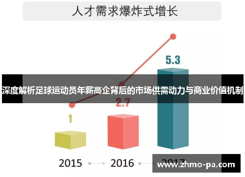 深度解析足球运动员年薪高企背后的市场供需动力与商业价值机制 深度解析足球运动员年薪高企背后的市场供需动力与商业价值机制