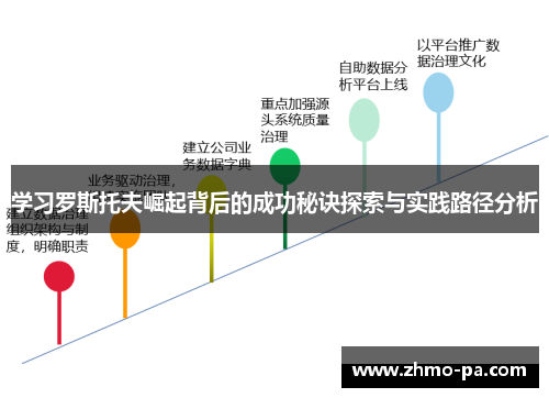 学习罗斯托夫崛起背后的成功秘诀探索与实践路径分析