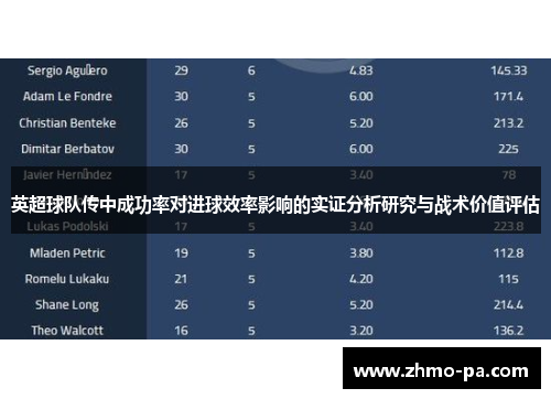 英超球队传中成功率对进球效率影响的实证分析研究与战术价值评估
