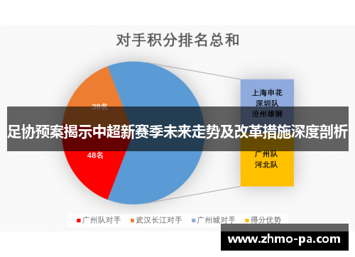 足协预案揭示中超新赛季未来走势及改革措施深度剖析 足协预案揭示中超新赛季未来走势及改革措施深度剖析