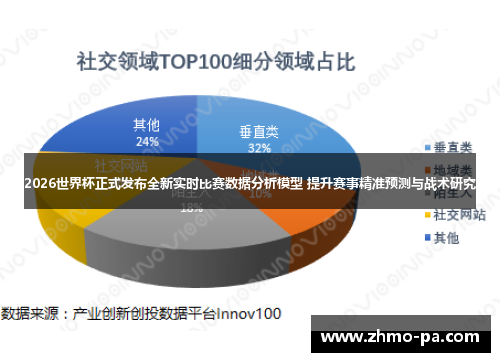 2026世界杯正式发布全新实时比赛数据分析模型 提升赛事精准预测与战术研究